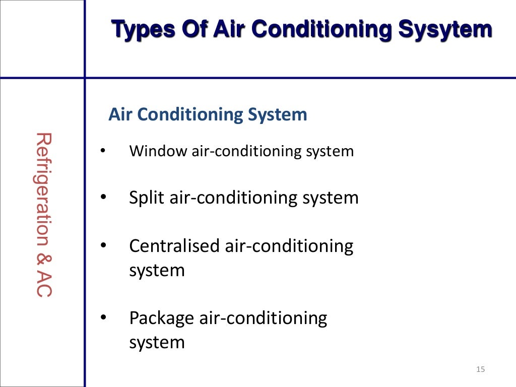 Refrigeration and air conditioning ppt