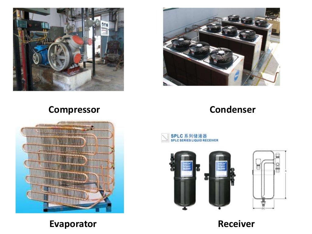 Refrigeration and air conditioning ppt