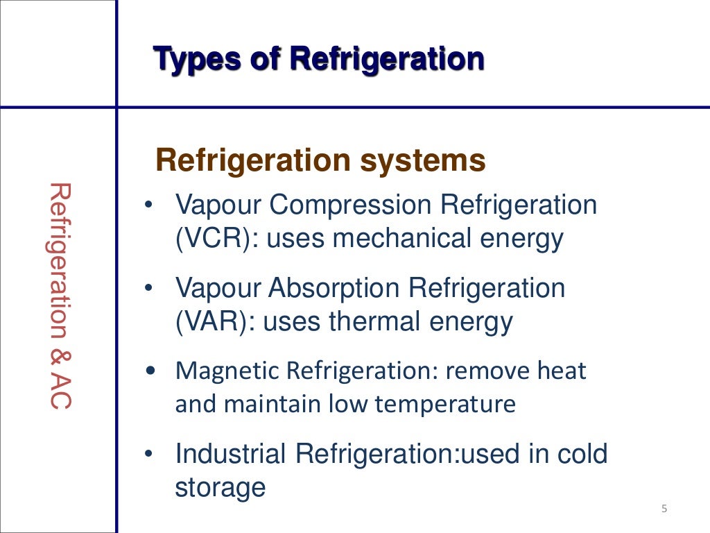 Refrigeration and air conditioning ppt