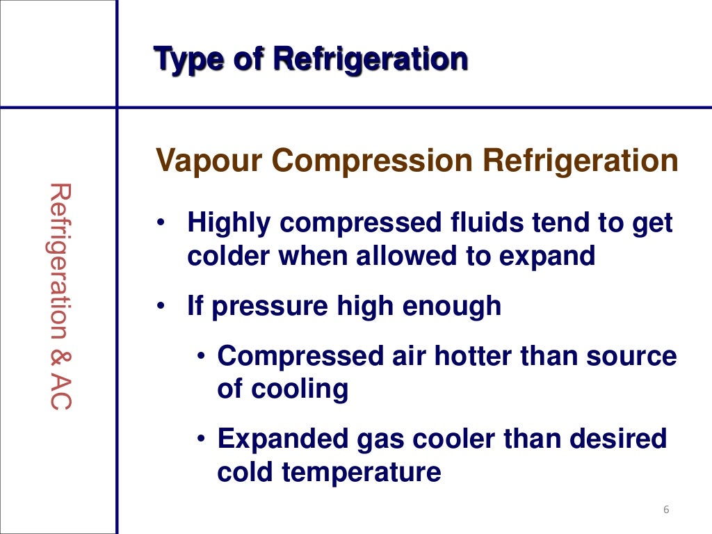 Refrigeration and air conditioning ppt