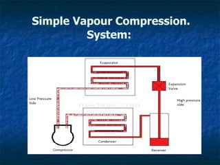 Refrigeration and air conditioning RAC | PPTX