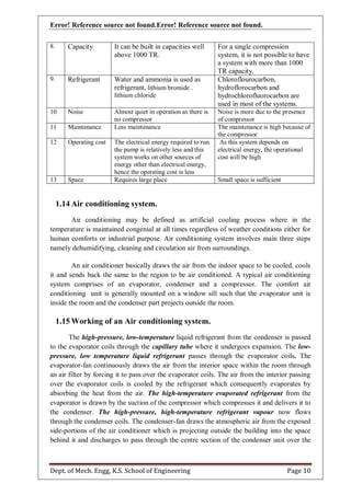 Error! Reference source not found.Error! Reference source not found.
Dept. of Mech. Engg, K.S. School of Engineering Page 10
8. Capacity It can be built in capacities well
above 1000 TR.
For a single compression
system, it is not possible to have
a system with more than 1000
TR capacity.
9. Refrigerant Water and ammonia is used as
refrigerant, lithium bromide .
lithium chloride
Chloroflourocarbon,
hydroflorocarbon and
hydrochlorofluorocarbon are
used in most of the systems.
10 Noise Almost quiet in operation as there is
no compressor
Noise is more due to the presence
of compressor
11 Maintenance Less maintenance The maintenance is high because of
the compressor
12 Operating cost The electrical energy required to run
the pump is relatively less and this
system works on other sources of
energy other than electrical energy,
hence the operating cost is less
As this system depends on
electrical energy, the operational
cost will be high
13 Space Requires large place Small space is sufficient
1.14 Air conditioning system.
Air conditioning may be defined as artificial cooling process where in the
temperature is maintained congenial at all times regardless of weather conditions either for
human comforts or industrial purpose. Air conditioning system involves main three steps
namely dehumidifying, cleaning and circulation air from surroundings.
An air conditioner basically draws the air from the indoor space to be cooled, cools
it and sends back the same to the region to be air conditioned. A typical air conditioning
system comprises of an evaporator, condenser and a compressor. The comfort air
conditioning unit is generally mounted on a window sill such that the evaporator unit is
inside the room and the condenser part projects outside the room.
1.15 Working of an Air conditioning system.
The high-pressure, low-temperature liquid refrigerant from the condenser is passed
to the evaporator coils through the capillary tube where it undergoes expansion. The low-
pressure, low temperature liquid refrigerant passes through the evaporator coils. The
evaporator-fan continuously draws the air from the interior space within the room through
an air filter by forcing it to pass over the evaporator coils. The air from the interior passing
over the evaporator coils is cooled by the refrigerant which consequently evaporates by
absorbing the heat from the air. The high-temperature evaporated refrigerant from the
evaporator is drawn by the suction of the compressor which compresses it and delivers it to
the condenser. The high-pressure, high-temperature refrigerant vapour now flows
through the condenser coils. The condenser-fan draws the atmospheric air from the exposed
side-portions of the air conditioner which is projecting outside the building into the space
behind it and discharges to pass through the centre section of the condenser unit over the
 