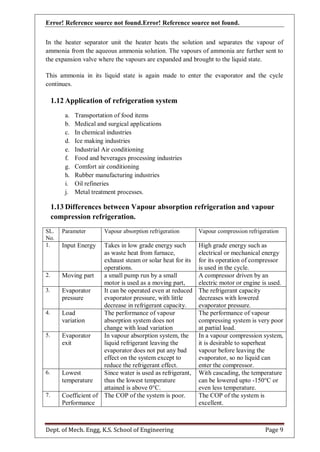 Error! Reference source not found.Error! Reference source not found.
Dept. of Mech. Engg, K.S. School of Engineering Page 9
In the heater separator unit the heater heats the solution and separates the vapour of
ammonia from the aqueous ammonia solution. The vapours of ammonia are further sent to
the expansion valve where the vapours are expanded and brought to the liquid state.
This ammonia in its liquid state is again made to enter the evaporator and the cycle
continues.
1.12 Application of refrigeration system
a. Transportation of food items
b. Medical and surgical applications
c. In chemical industries
d. Ice making industries
e. Industrial Air conditioning
f. Food and beverages processing industries
g. Comfort air conditioning
h. Rubber manufacturing industries
i. Oil refineries
j. Metal treatment processes.
1.13 Differences between Vapour absorption refrigeration and vapour
compression refrigeration.
SL.
No.
Parameter Vapour absorption refrigeration Vapour compression refrigeration
1. Input Energy Takes in low grade energy such
as waste heat from furnace,
exhaust steam or solar heat for its
operations.
High grade energy such as
electrical or mechanical energy
for its operation of compressor
is used in the cycle.
2. Moving part a small pump run by a small
motor is used as a moving part,
A compressor driven by an
electric motor or engine is used.
3. Evaporator
pressure
It can be operated even at reduced
evaporator pressure, with little
decrease in refrigerant capacity.
The refrigerant capacity
decreases with lowered
evaporator pressure.
4. Load
variation
The performance of vapour
absorption system does not
change with load variation
The performance of vapour
compressing system is very poor
at partial load.
5. Evaporator
exit
In vapour absorption system, the
liquid refrigerant leaving the
evaporator does not put any bad
effect on the system except to
reduce the refrigerant effect.
In a vapour compression system,
it is desirable to superheat
vapour before leaving the
evaporator, so no liquid can
enter the compressor.
6. Lowest
temperature
Since water is used as refrigerant,
thus the lowest temperature
attained is above 0°C.
With cascading, the temperature
can be lowered upto -150°C or
even less temperature.
7. Coefficient of
Performance
The COP of the system is poor. The COP of the system is
excellent.
 
