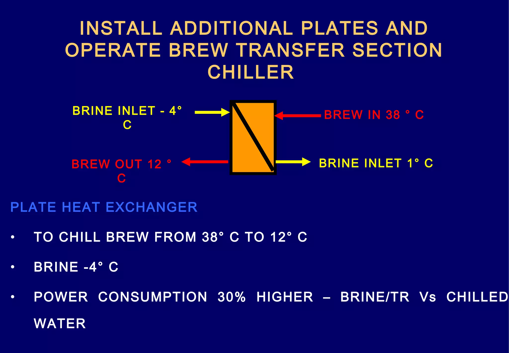 INSTALL ADDITIONAL PLATES AND
OPERATE BREW TRANSFER SECTION
CHILLER
PLATE HEAT EXCHANGER
• TO CHILL BREW FROM 38° C TO 12° C
• BRINE -4° C
• POWER CONSUMPTION 30% HIGHER – BRINE/TR Vs CHILLED
WATER
BREW IN 38 ° C
BREW OUT 12 °
C
BRINE INLET - 4°
C
BRINE INLET 1° C
 