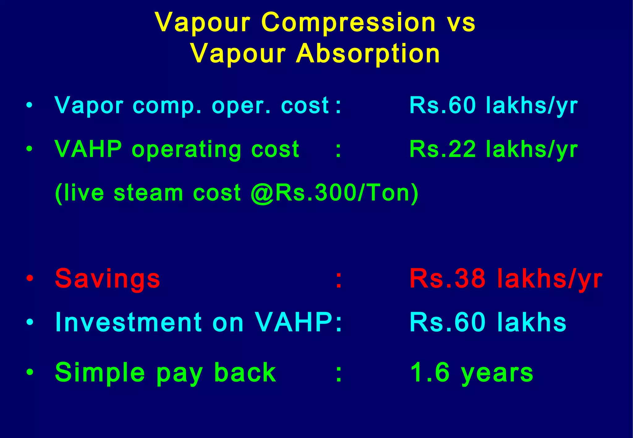 Vapour Compression vs
Vapour Absorption
• Vapor comp. oper. cost : Rs.60 lakhs/yr
• VAHP operating cost : Rs.22 lakhs/yr
(live steam cost @Rs.300/Ton)
• Savings : Rs.38 lakhs/yr
• Investment on VAHP: Rs.60 lakhs
• Simple pay back : 1.6 years
 