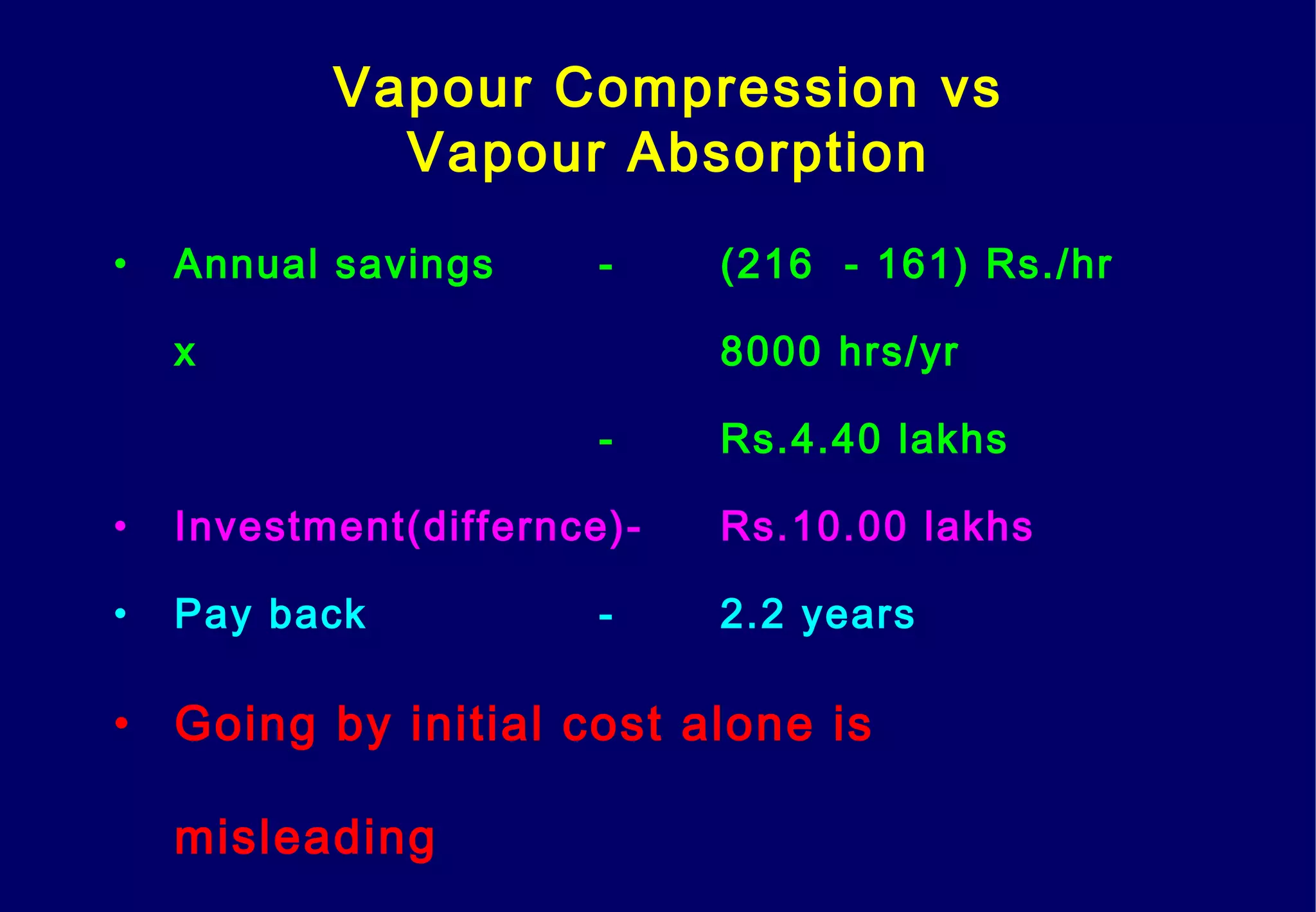 • Annual savings - (216 - 161) Rs./hr
x 8000 hrs/yr
- Rs.4.40 lakhs
• Investment(differnce)- Rs.10.00 lakhs
• Pay back - 2.2 years
• Going by initial cost alone is
misleading
Vapour Compression vs
Vapour Absorption
 