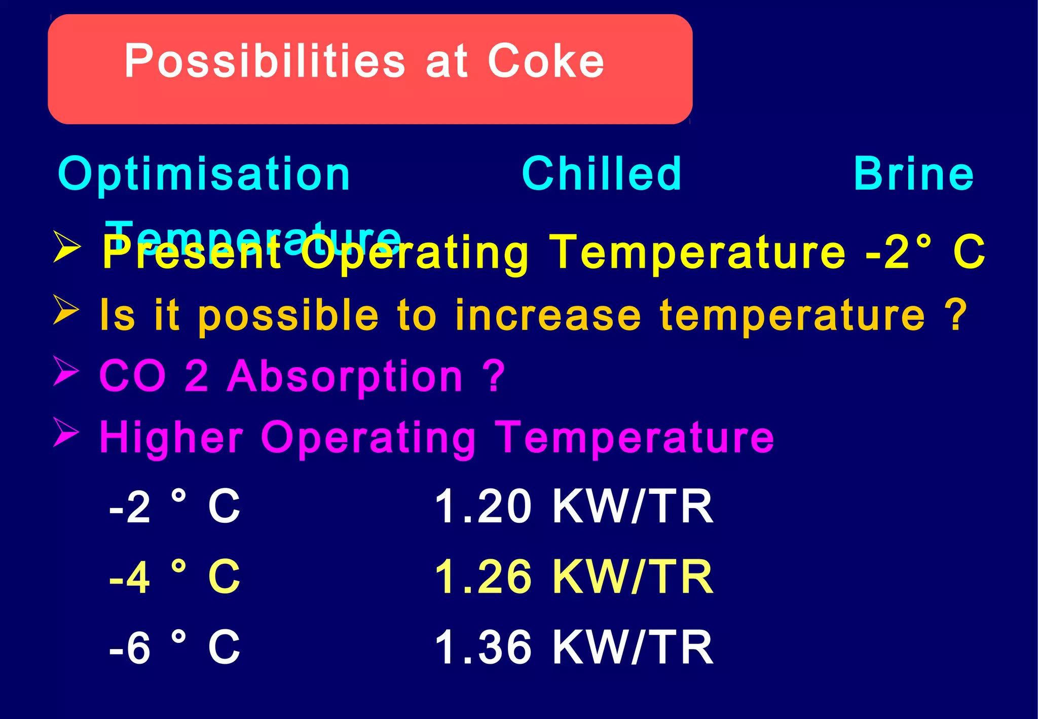Possibilities at Coke
Optimisation Chilled Brine
Temperature Present Operating Temperature -2° C
 Is it possible to increase temperature ?
 CO 2 Absorption ?
 Higher Operating Temperature
-2 ° C 1.20 KW/TR
-4 ° C 1.26 KW/TR
-6 ° C 1.36 KW/TR
 
