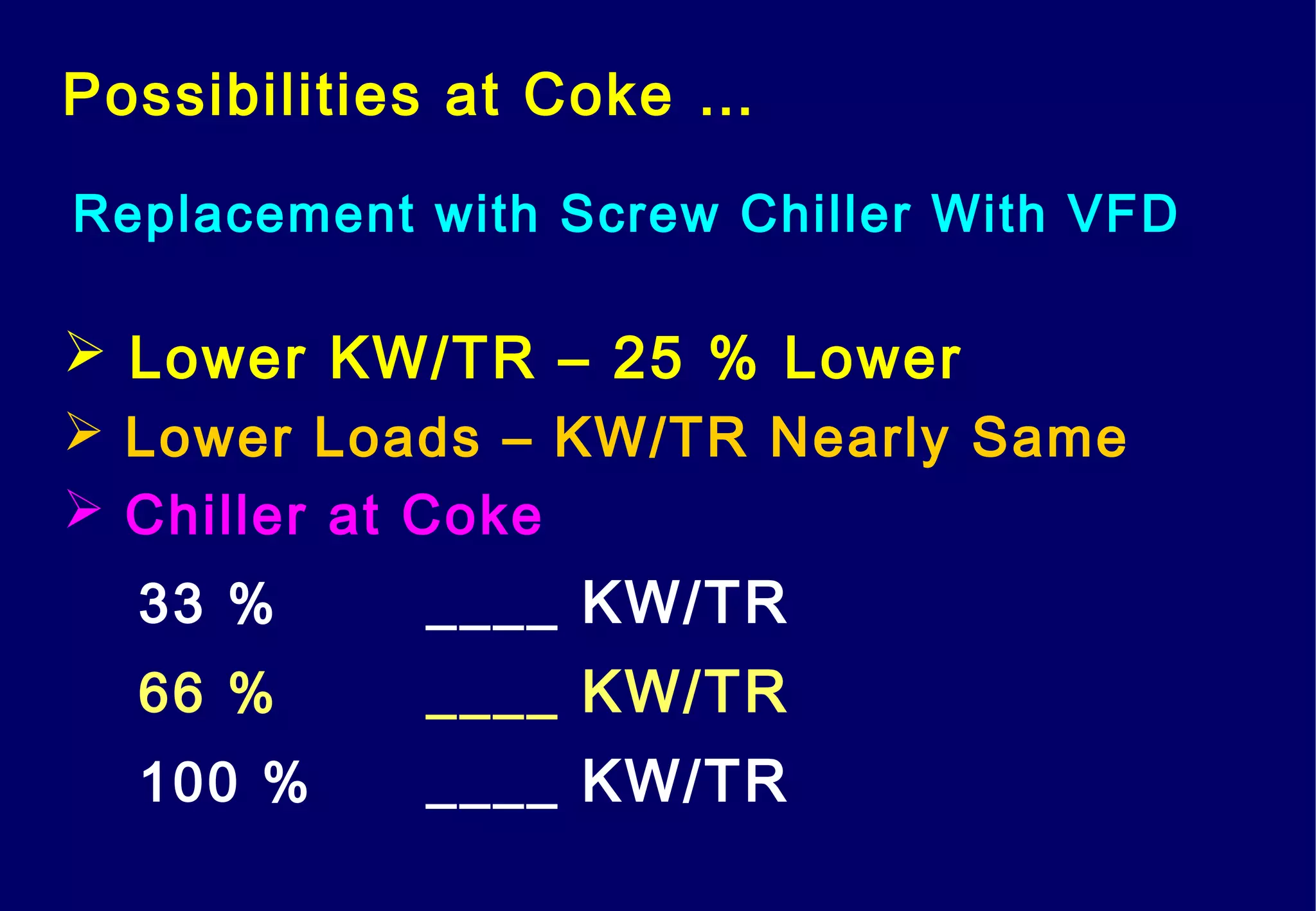 Possibilities at Coke …
Replacement with Screw Chiller With VFD
 Lower KW/TR – 25 % Lower
 Lower Loads – KW/TR Nearly Same
 Chiller at Coke
33 % ____ KW/TR
66 % ____ KW/TR
100 % ____ KW/TR
 