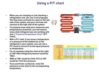 Using a P/T chart
• When you are charging or just checking a
refrigeration unit, you use a set of gauges.
The blue hose connects to a port on the low
side of the system and your red hose will
connect to the high side of the system.
• To properly know what your pressures and
temperatures should be, you will need to
know what refrigerant you are working with
and a “PressureTemperature Chart” (P/T
Chart).
• With a P/T chart, if you know a temperature
or a pressure of the ambient air or the
refrigerant in your system, you can use a
P/T chart to convert it to the equal pressure
or temperature.
• For an example using the chart at the right,
at 100°f R22 refrigerant pressure would be
198.4.
• R502 at 100° would be 218.6, R12 at 100°
would be 119.4 lb’s pressure.
• If you just know a pressure, cross the
pressure on the chart to the corresponding
temperature.
 
