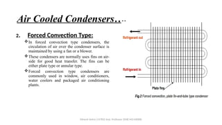 Air Cooled Condensers….
2. Forced Convection Type:
In forced convection type condensers, the
circulation of air over the condenser surface is
maintained by using a fan or a blower.
These condensers are normally uses fins on air-
side for good heat transfer. The fins can be
either plate type or annular type.
Forced convection type condensers are
commonly used in window, air conditioners,
water coolers and packaged air conditioning
plants.
Minesh Vohra (15783) Asst. Professor (SME-M3-MD08)
 