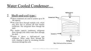 Water Cooled Condenser…
2. Shell-and-coil type::
These condensers are used in systems up to 50
TR capacity.
The water flows through multiple coils, which
may have fins to increase the heat transfer
coefficient. The refrigerant flows through the
shell.
In smaller capacity condensers, refrigerant
flows through coils while water flows through
the shell.
Figure 4 shows a shell-and-coil type
condenser. When water flows through the
coils, cleaning is done by circulating suitable
chemicals through the coils.
Minesh Vohra (15783) Asst. Professor (SME-M3-MD08)
 