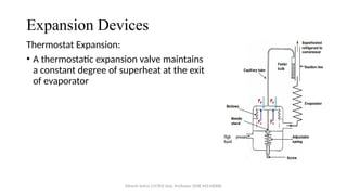 Expansion Devices
Thermostat Expansion:
• A thermostatic expansion valve maintains
a constant degree of superheat at the exit
of evaporator
Minesh Vohra (15783) Asst. Professor (SME-M3-MD08)
 