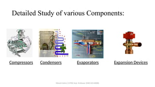 Detailed Study of various Components:
Compressors Condensers Evaporators Expansion Devices
Minesh Vohra (15783) Asst. Professor (SME-M3-MD08)
 