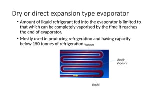 Dry or direct expansion type evaporator
• Amount of liquid refrigerant fed into the evaporator is limited to
that which can be completely vaporised by the time it reaches
the end of evaporator.
• Mostly used in producing refrigeration and having capacity
below 150 tonnes of refrigeration.Vapours
Liquid-
Vapours
Liquid
 