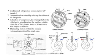 • Rotary Compressors
 Used in small refrigeration systems (upto 2 kW
capacity)
 Compression is achieved by reducing the volume of
the refrigerant.
 In this type of compressors, the rotating shaft of the
roller has its axis of rotation that matches with the
centerline of the cylinder, however, it is eccentric
with respect to the roller
 The rotating motion of the roller causes a
reciprocating motion of the single vane.
Minesh Vohra (15783) Asst. Professor (SME-M3-MD08)
 