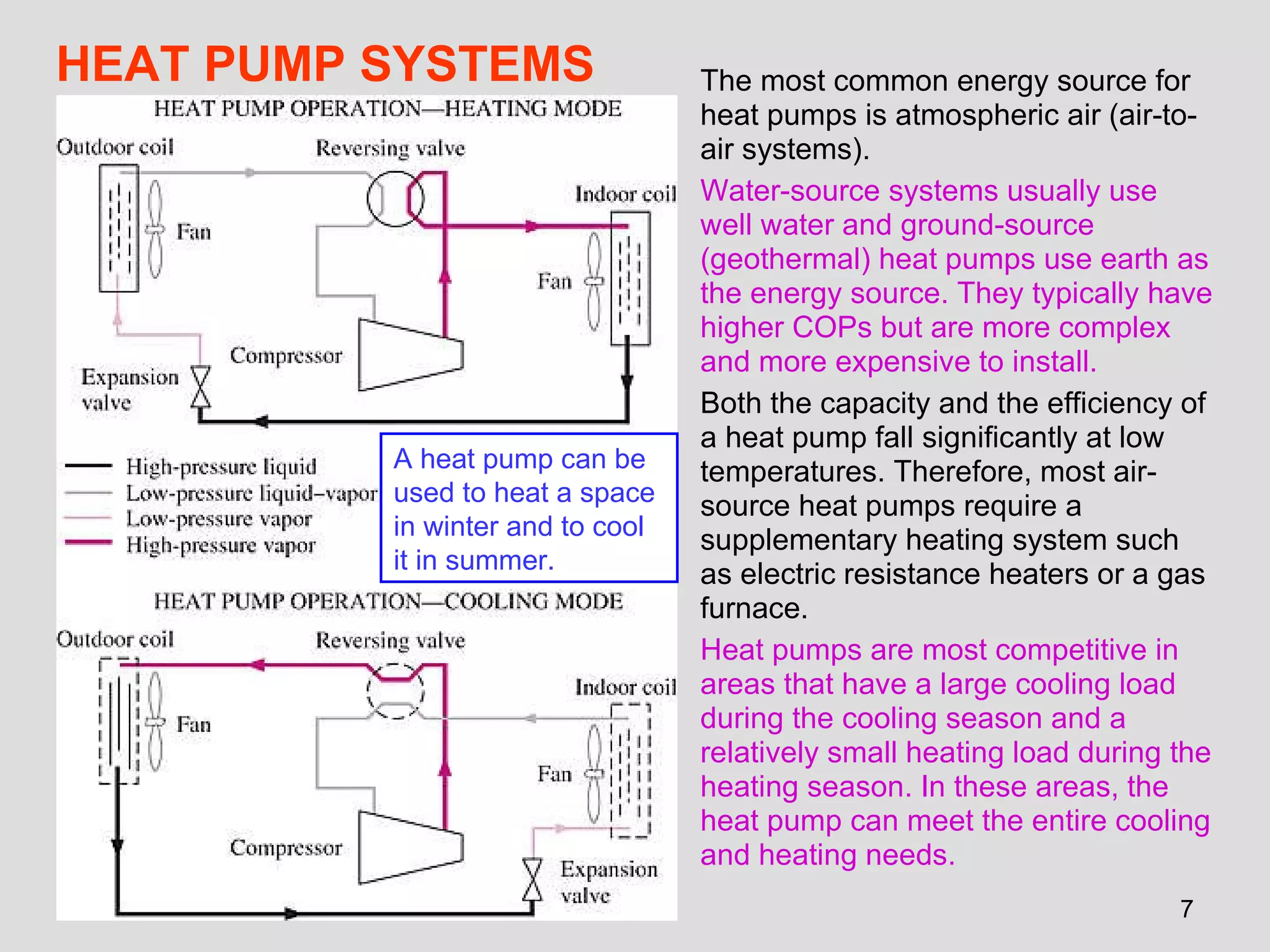 HEAT PUMP SYSTEMS A heat pump can be used to heat a space in winter and to cool it in summer. The most common energy source for heat pumps is atmospheric air (air-to- air systems).  Water-source systems usually use well water and ground-source (geothermal) heat pumps use earth as the energy source. They typically have higher COPs but are more complex and more expensive to install. Both the capacity and the efficiency of a heat pump fall significantly at low temperatures. Therefore, most air-source heat pumps require a supplementary heating system such as electric resistance heaters or a gas furnace. Heat pumps are most competitive in areas that have a large cooling load during the cooling season and a relatively small heating load during the heating season. In these areas, the heat pump can meet the entire cooling and heating needs. 