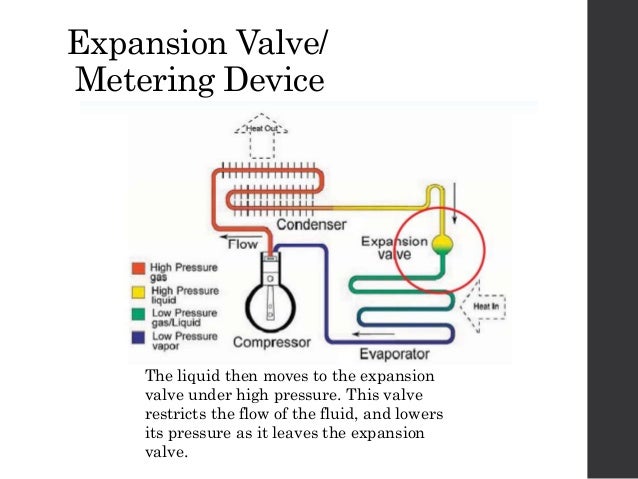 Refrigeration Cycle Refrigeration Cycle