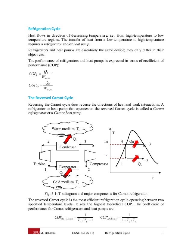 Refrigeration cycle r134a t s diagram 