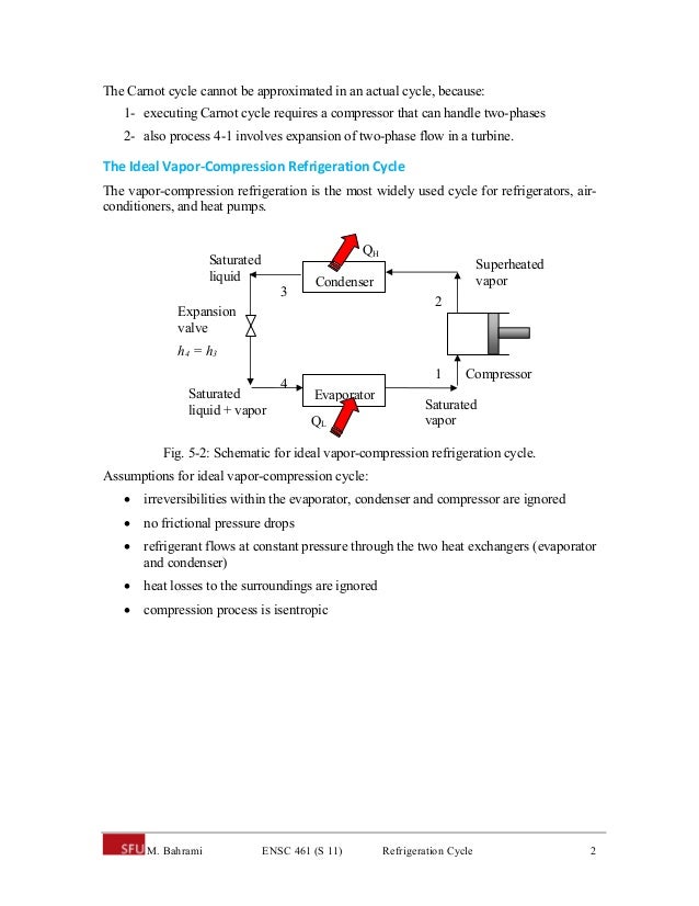 Refrigeration Cycle