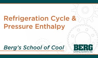 Refrigeration Cycle &
Pressure Enthalpy
Berg’s School of Cool
 