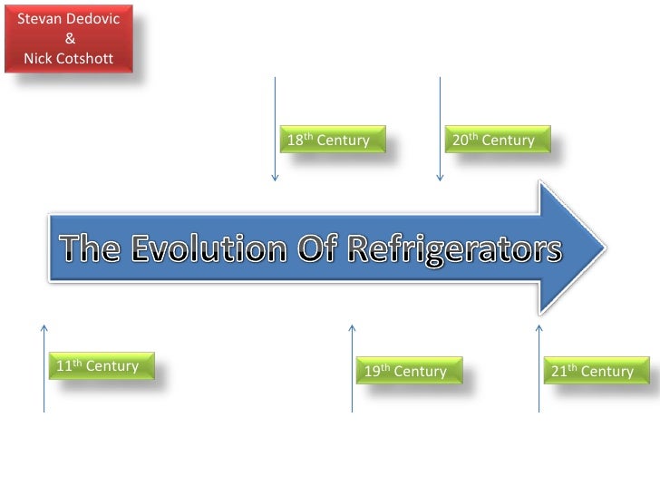 The Evolution of Refrigerators