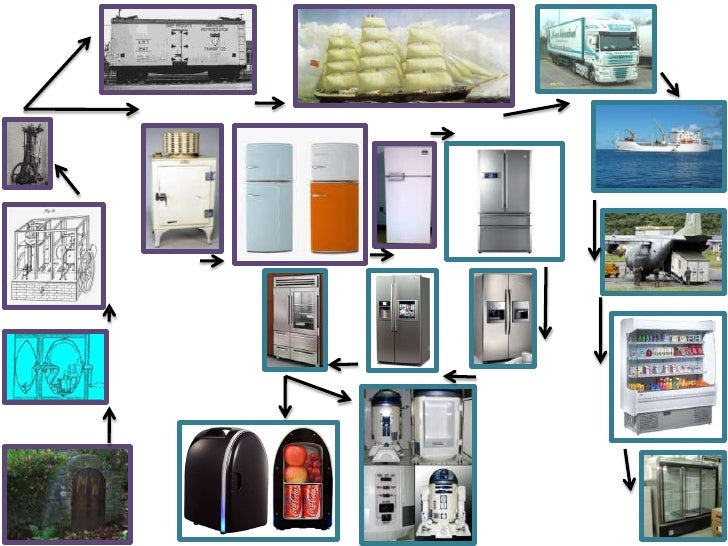 The Evolution of Refrigerators