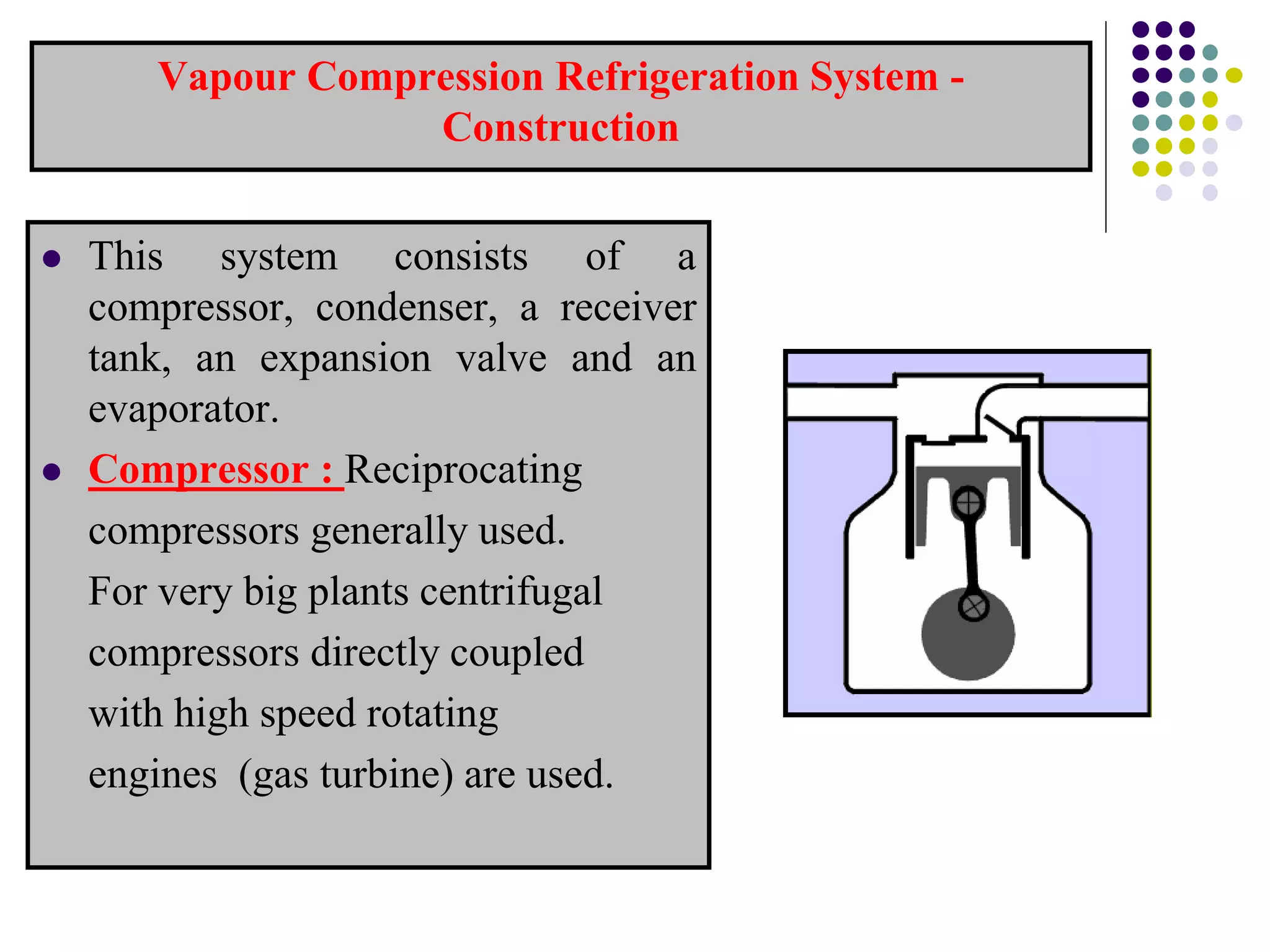 Vapour Compression Refrigeration System -
Construction
 This system consists of a
compressor, condenser, a receiver
tank, an expansion valve and an
evaporator.
 Compressor : Reciprocating
compressors generally used.
For very big plants centrifugal
compressors directly coupled
with high speed rotating
engines (gas turbine) are used.
 