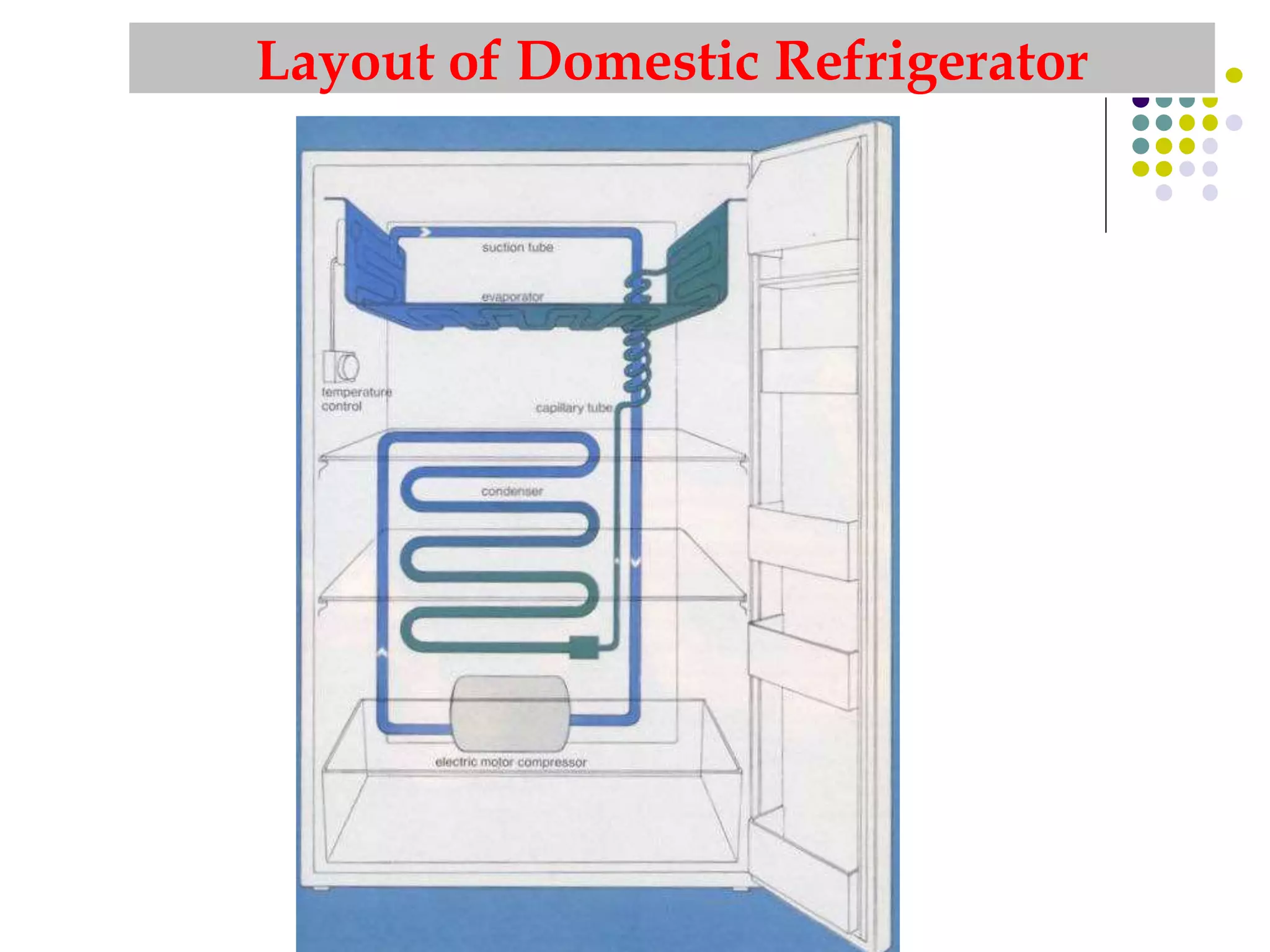 Layout of Domestic Refrigerator
 