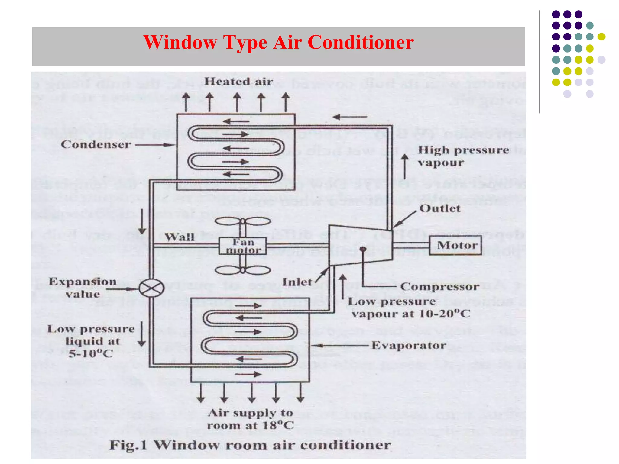 For Support notes, please visit: www.arpradeep.
Window Type Air Conditioner
 