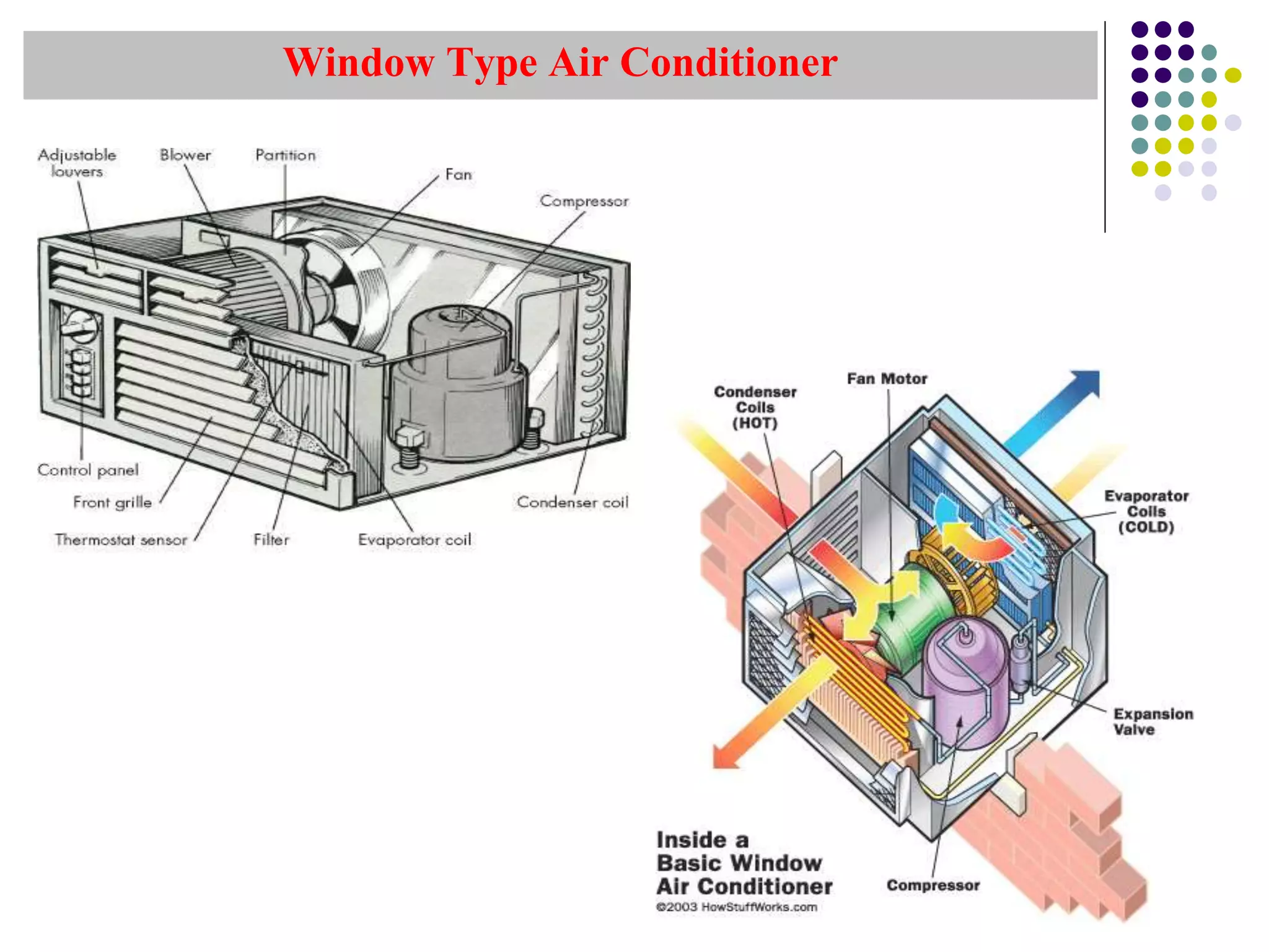 Window Type Air Conditioner
 
