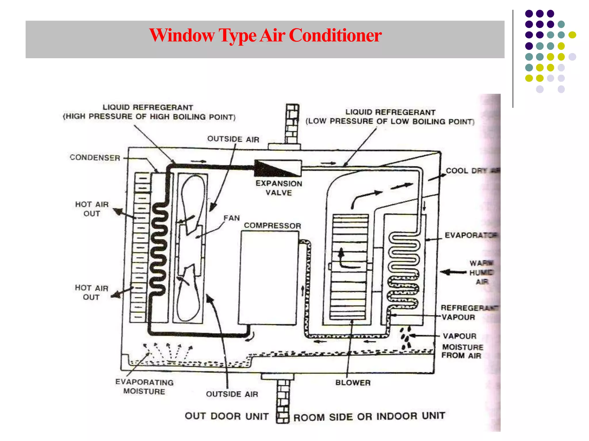 WindowTypeAirConditioner
 