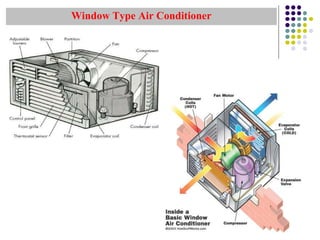 Refrigeration PPT to present.ppt