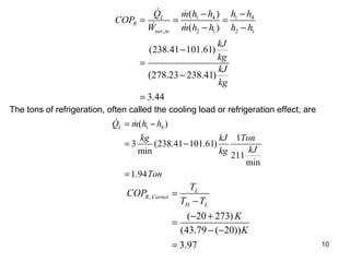 The tons of refrigeration, often called the cooling load or refrigeration effect, are 