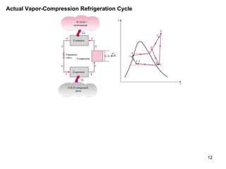 Actual Vapor-Compression Refrigeration Cycle   