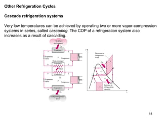 Other Refrigeration Cycles  Cascade refrigeration systems  Very low temperatures can be achieved by operating two or more vapor-compression systems in series, called  cascading.  The COP of a refrigeration system also increases as a result of cascading.  