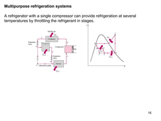 Multipurpose refrigeration systems  A refrigerator with a single compressor can provide refrigeration at several temperatures by throttling the refrigerant in stages.  