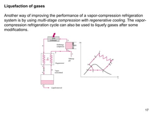 Liquefaction of gases  Another way of improving the performance of a vapor-compression refrigeration system is by using  multi­stage compression with regenerative cooling.  The vapor-compression refrigeration cycle can also be used to liquefy gases after some modifications. 