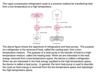 The vapor compression refrigeration cycle is a common method for transferring heat from a low temperature to a high temperature. The above figure shows the objectives of refrigerators and heat pumps.  The purpose of a refrigerator is the removal of heat, called the cooling load, from a low-temperature medium.  The purpose of a heat pump is the transfer of heat to a high-temperature medium, called the heating load. When we are interested in the heat energy removed from a low-temperature space, the device is called a refrigerator.  When we are interested in the heat energy supplied to the high-temperature space, the device is called a heat pump.  In general, the term heat pump is used to describe the cycle as heat energy is removed from the low-temperature space and rejected to the high-temperature space. 