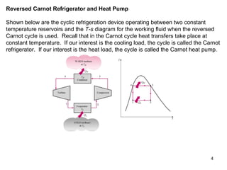 Reversed Carnot Refrigerator and Heat Pump Shown below are the cyclic refrigeration device operating between two constant temperature reservoirs and the  T-s  diagram for the working fluid when the reversed Carnot cycle is used.  Recall that in the Carnot cycle heat transfers take place at constant temperature.  If our interest is the cooling load, the cycle is called the Carnot refrigerator.  If our interest is the heat load, the cycle is called the Carnot heat pump. 