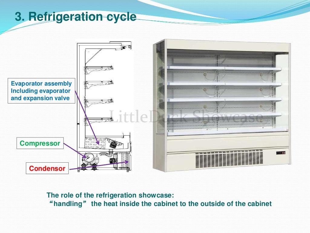 How does commercial fridge work? Refrigeration System Basic Knowledge