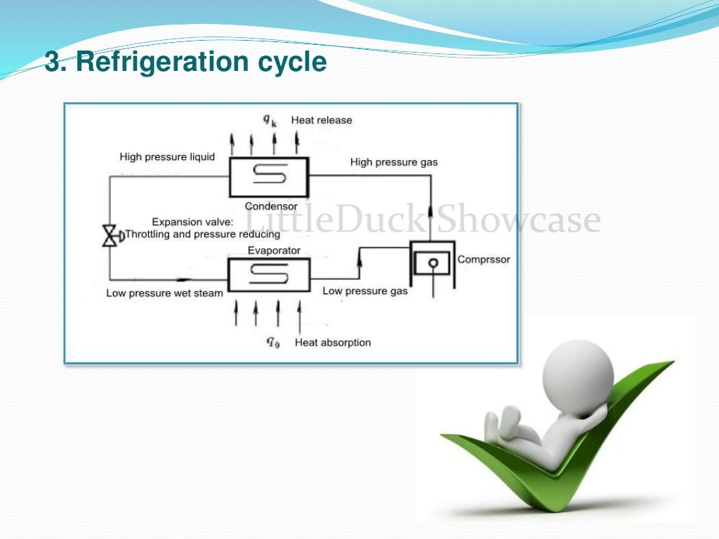 How does commercial fridge work? Refrigeration System Basic Knowledge
