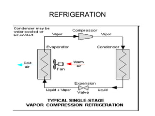 Refrigeration system.ppt