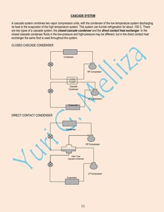 CASCADE SYSTEM
A cascade system combines two vapor compression units, with the condenser of the low temperature system discharging
its heat to the evaporator of the high temperature system. This system can furnish refrigeration for about -100 C. There
are two types of a cascade system, the closed cascade condenser and the direct contact heat exchanger. In the
closed cascade condenser fluids in the low-pressure and high-pressure may be different, but in the direct contact heat
exchanger the same fluid is used throughout the system.
CLOSED CASCADE CONDENSER

Condenser

HP Compressor

Cascade
Condenser

LP Compressor
Evaporator

DIRECT CONTACT CONDENSER

Condenser

HP Compressor

Open Type
Cascade Condenser

LP Compressor
Evaporator

11

 