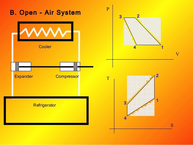 refrigeration system mech 324 open refrigeration
