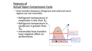 Features of
Actual Vapor-Compression Cycle
• Heat transfers between refrigerant and cold and warm
regions are not reversible.
• Refrigerant temperature in
evaporator is less than TC.
• Refrigerant temperature in
condenser is greater than
TH.
• Irreversible heat transfers
have negative effect on
performance.
 