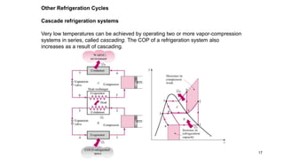 17
Other Refrigeration Cycles
Cascade refrigeration systems
Very low temperatures can be achieved by operating two or more vapor-compression
systems in series, called cascading. The COP of a refrigeration system also
increases as a result of cascading.
 