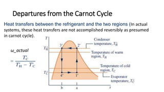 Departures from the Carnot Cycle
Heat transfers between the refrigerant and the two regions (In actual
systems, these heat transfers are not accomplished reversibly as presumed
in carnot cycle).
ω_actual
 