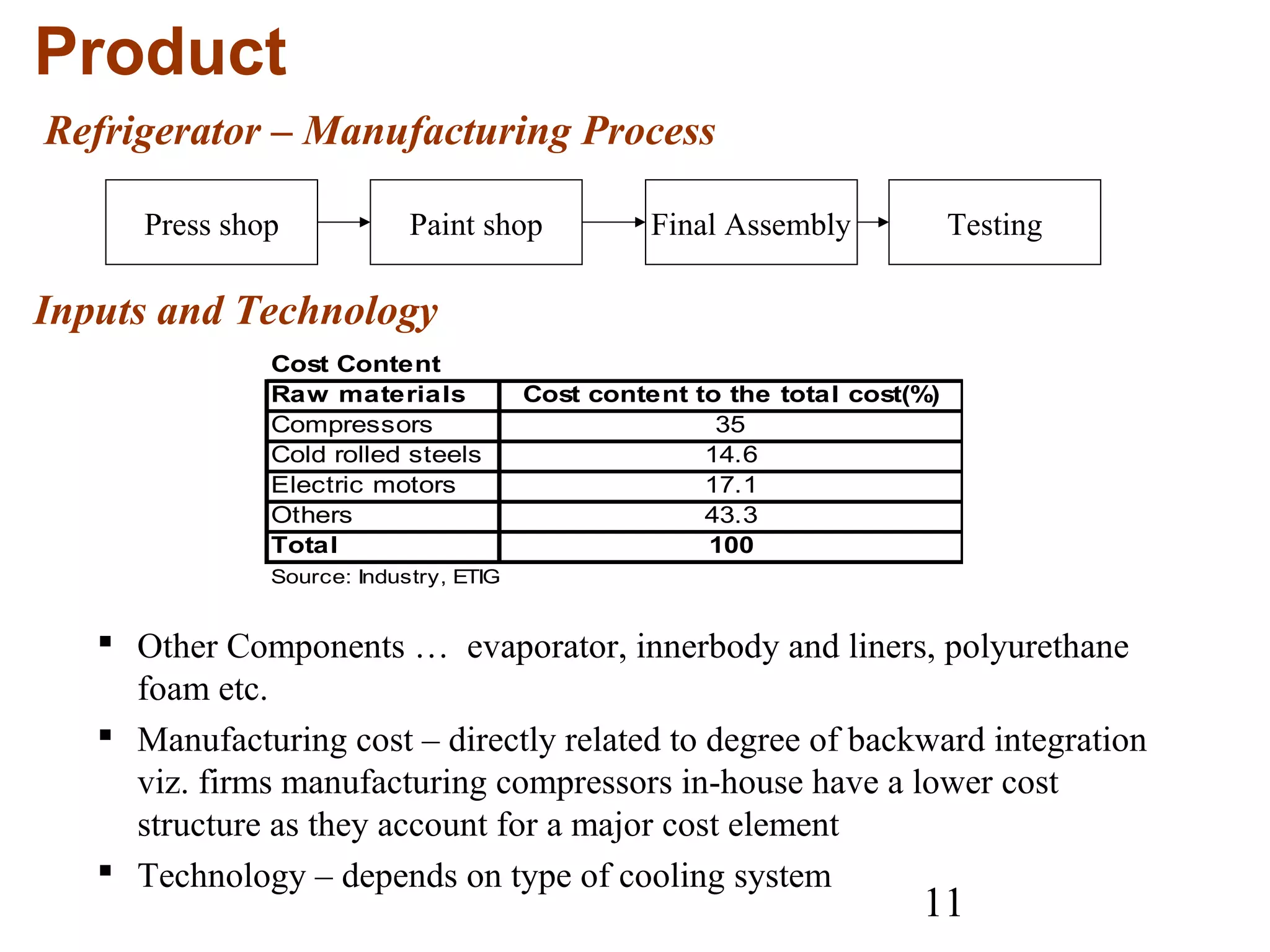 11
Product
Inputs and Technology
Press shop Paint shop Final Assembly Testing
 Other Components … evaporator, innerbody and liners, polyurethane
foam etc.
 Manufacturing cost – directly related to degree of backward integration
viz. firms manufacturing compressors in-house have a lower cost
structure as they account for a major cost element
 Technology – depends on type of cooling system
Cost Content
Raw materials Cost content to the total cost(%)
Compressors 35
Cold rolled steels 14.6
Electric motors 17.1
Others 43.3
Total 100
Source: Industry, ETIG
Refrigerator – Manufacturing Process
 