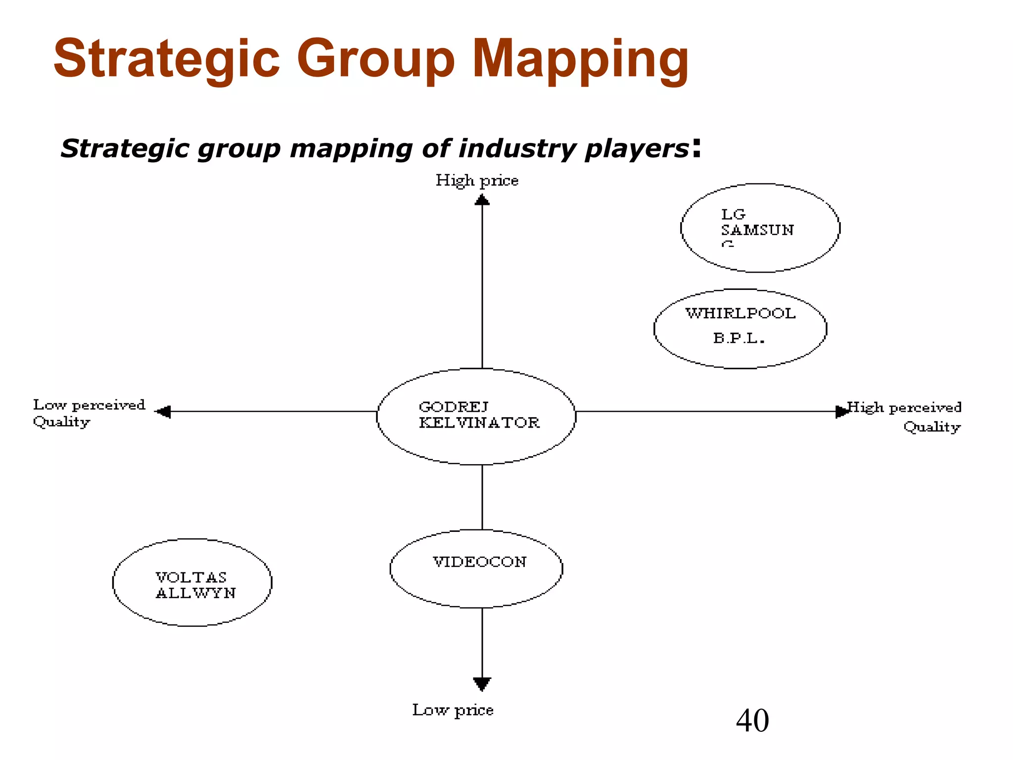 40
Strategic Group Mapping
Strategic group mapping of industry players:
 