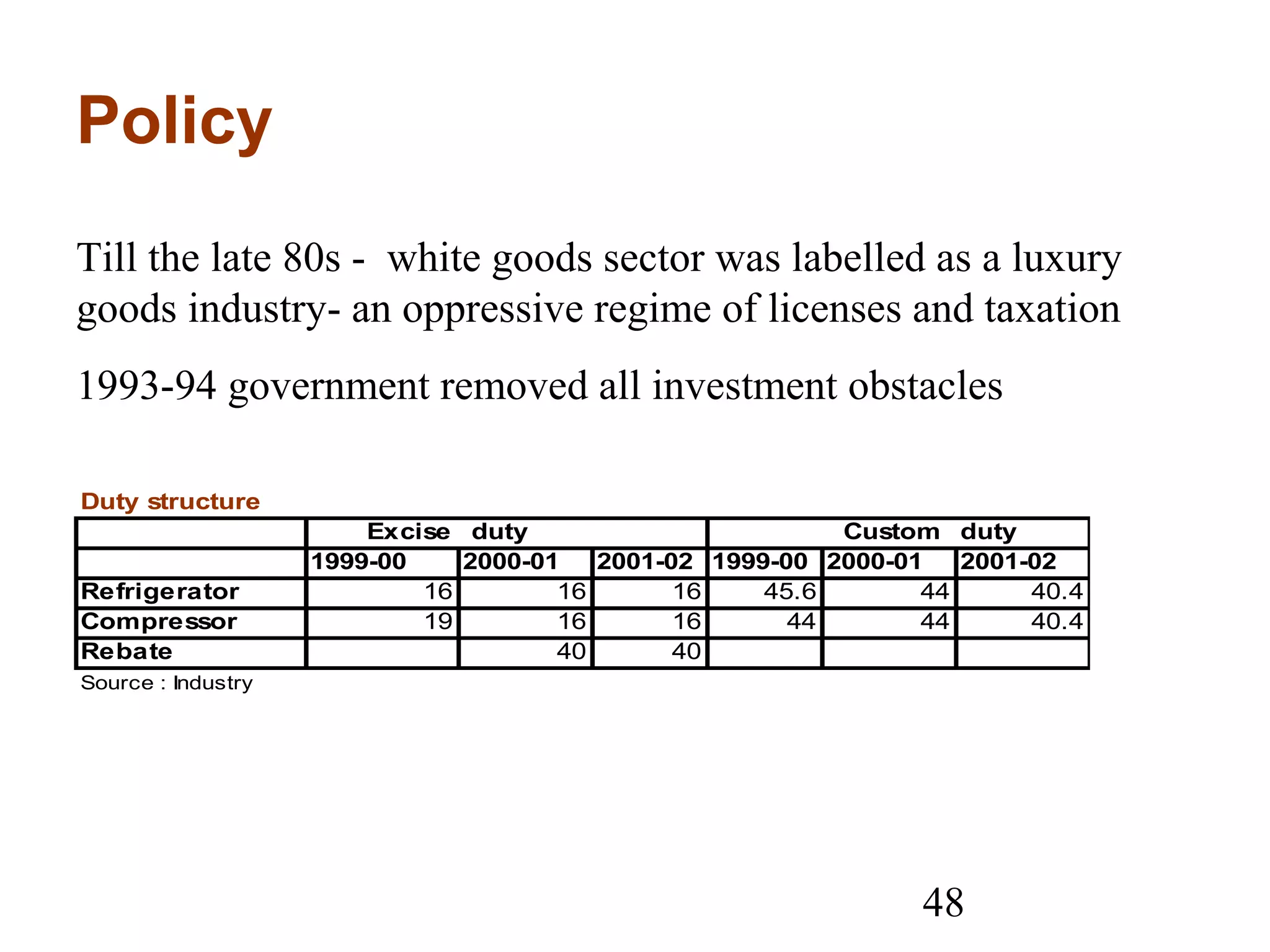48
Policy
Duty structure
Excise duty Custom duty
1999-00 2000-01 2001-02 1999-00 2000-01 2001-02
Refrigerator 16 16 16 45.6 44 40.4
Compressor 19 16 16 44 44 40.4
Rebate 40 40
Source : Industry
Till the late 80s - white goods sector was labelled as a luxury
goods industry- an oppressive regime of licenses and taxation
1993-94 government removed all investment obstacles
 